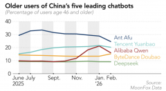 率可能跨越80%